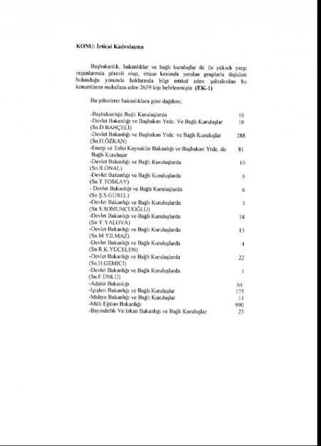 28 Şubat'ta Mit De Fişleme Yapmış