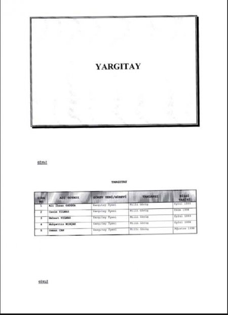 28 Şubat'ta Mit De Fişleme Yapmış