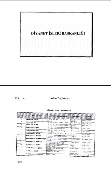 28 Şubat'ta Mit De Fişleme Yapmış