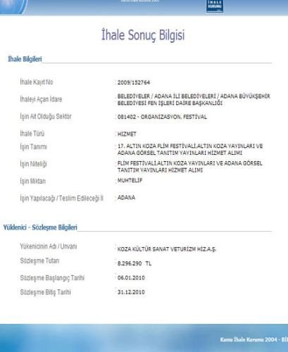 Altın Koza Festivali İçin 12 Milyon Lira Ayrılmasına Vatandaşlar Tepkili