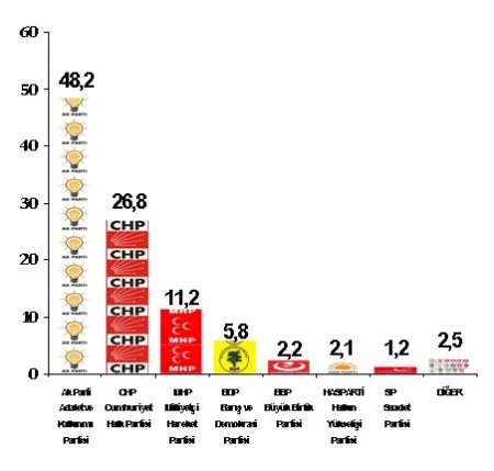 Andy-ar: Seçim Barajı Düşerse 6 Parti Meclis'e Girer