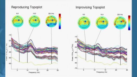 Araştırma: Matematik Öğrenmek Müzikle Daha Kolay