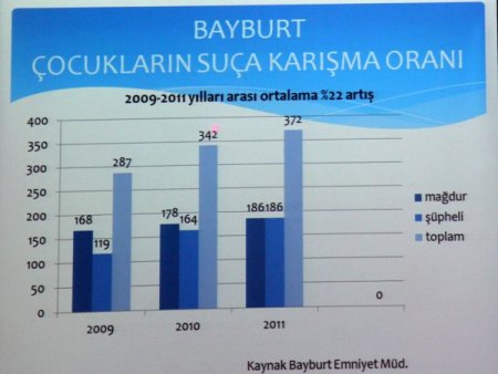 Badminton sporu ile çocuklar suçtan uzak tutulacak
