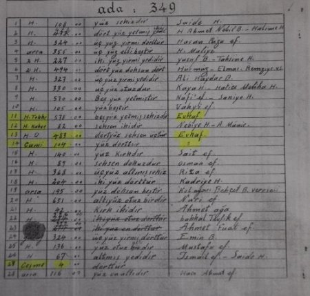 Bursa Kent Konseyi 83 yıl önce yıkılan 550 yıllık cami için harekete geçti