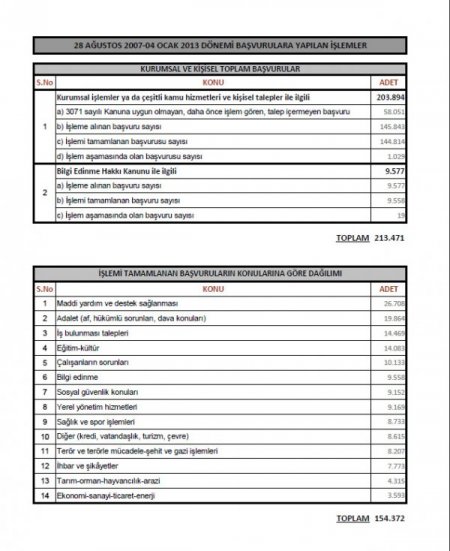Çankaya Köşkü, sorunların çözüm kapısı oldu (Özel)