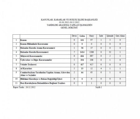 Çankaya Köşkü, sorunların çözüm kapısı oldu (Özel)