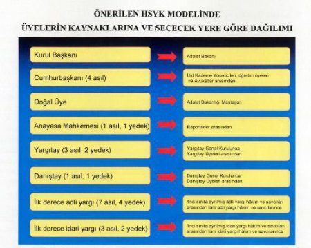 Cemil Çiçek: Sorunların Kaynağı Mevcut Anayasa