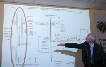 'Çmva' Projesi Geliştirilecek