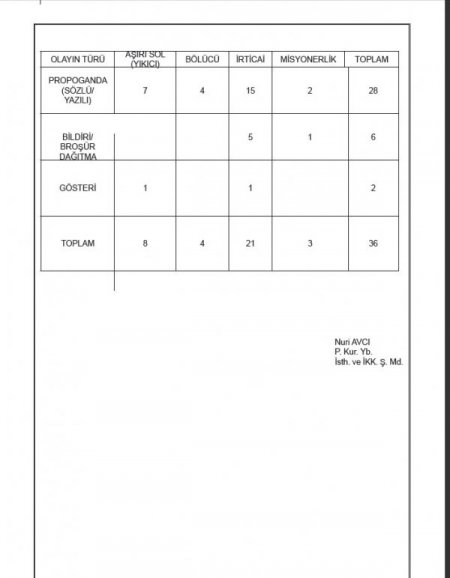 Depremzedeler için yapılan yardımlar 'irtica' kapsamına alınmış