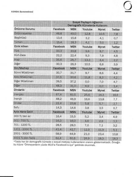 Diyanet, ‘garip anket’ haberini yalanladı
