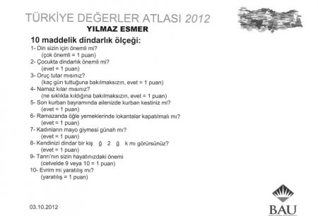 Diyanet, ‘garip anket’ haberini yalanladı