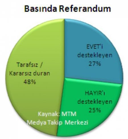 Görüşünü Açıklayan Kanaat Önderlerinin Yüzde 66'sı 'evet' Diyor
