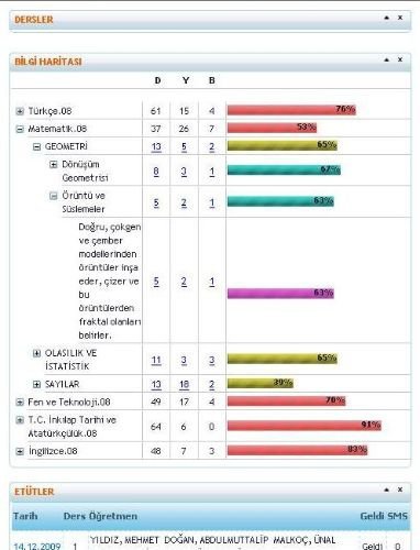 Gülpembe Koleji Öğrencilerinin Sınav Sonuçlarını Veliler Yakından Takip Ediyor