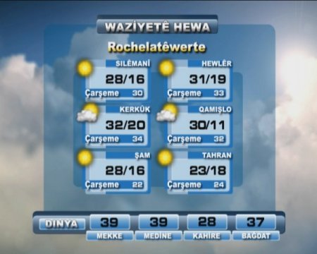 Hava Durumu Şimdi De Zazaca Verilecek
