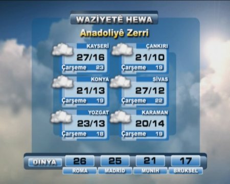 Hava Durumu Şimdi De Zazaca Verilecek