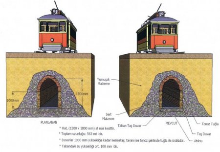İstiklal Caddesi’ni bozan tarihi su tüneli restore edildi