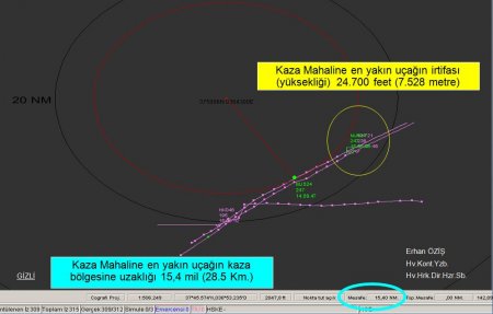 Jetler, düşmeden 4 dk önce Yazıcıoğlu’nun tepesindeydi
