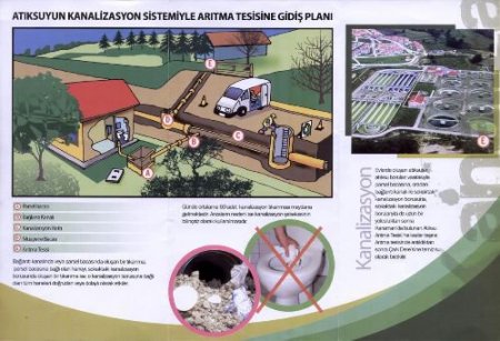 Kanalizasyonun Doğru Kullanımı İçin Belediye Vatandaşı Broşürle Uyaracak