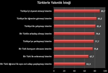 Mısır Halkı Türkiye'yi Model Olarak Görüyor