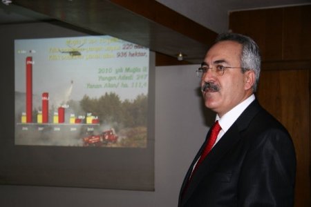 Muğla'da Orman Yangınlarıyla Mücadeleye Yılda 41 Milyon Lira Harcandı