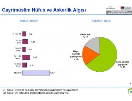 Musevi Vakfı Anketi: Türkiye'de İnançlar Özgürce Yaşanıyor
