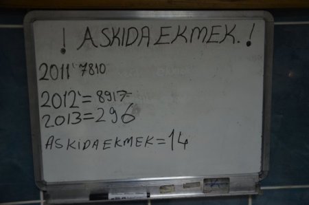 Niğde'de 'Askıda Ekmek' uygulaması