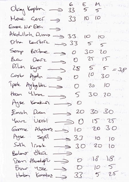 Olay Tutanağı ‘dekan Tehdit Etti’ İddiasını Yalanladı