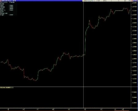 Piyasa uzmanlarına göre dalgalanma geçici, borsa 71 binden geriye gitmez