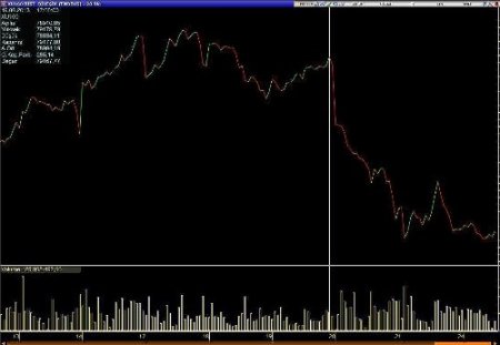 Piyasa uzmanlarına göre dalgalanma geçici, borsa 71 binden geriye gitmez