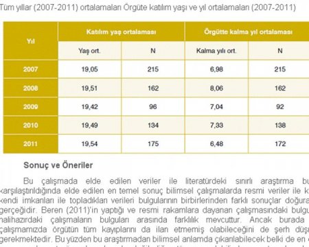 Pkk'ya Katılımın Ve Kaybın En Çok Olduğu İl Hakkari