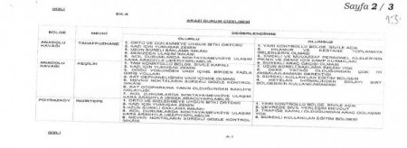 Poyrazköy Cephaneliğinin Gömülme Planları Gölcük'te Bulundu