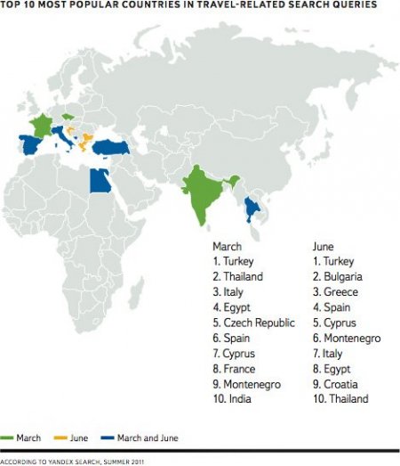Rusların Sanal Alemde En Çok Aradığı Ülke: Türkiye