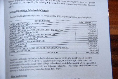 Samsun Büyükşehir Belediyesi’nin 383 milyon lira borcu var