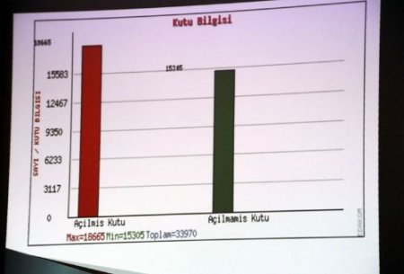 Sekiz Kurum İlaç İsrafına Karşı El Ele Verdi