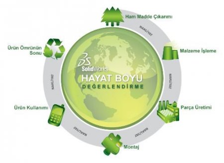 Şirketleri Ve Tasarımcıları Çevre Dostu Ürünlere Teşvik Ediyor