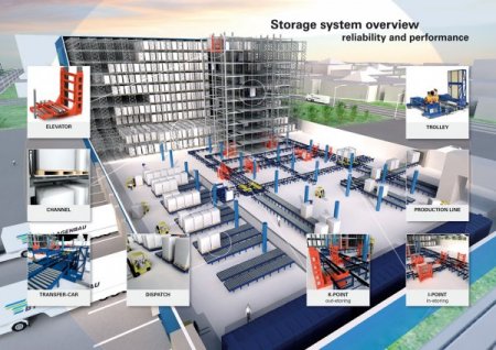 Temesist, dünyanın altıncı akıllı raf ölçüm merkezini Türkiye’de açıyor