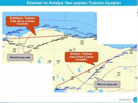 Uçuş koridorları değişiyor, askeri hava koridorları daraltılacak (Özel)