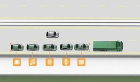 Ulaşımı Kolaylaştıracak Proje: Otomobillerden Oluşan 'yolcu Treni'