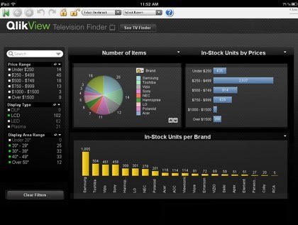 Yeni Nesil İş Zekası Ürünü Qlikview 11 Görücüye Çıktı