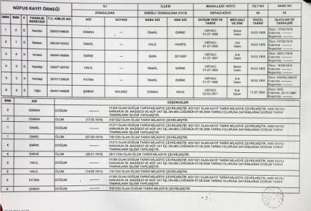 Zonguldaklı Şaban dede, 99 sene sonra şehit çocuğu olduğunu öğrendi
